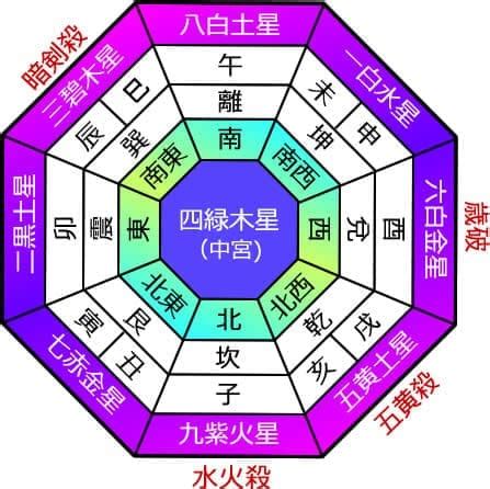 九星氣學2023|【占い】2023年9月の運勢・九星気学 